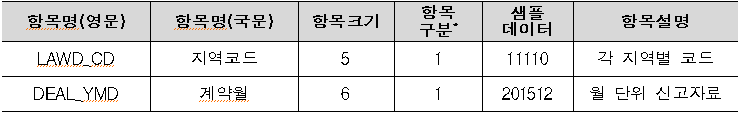 아파트매매 실거래자료 요청 값